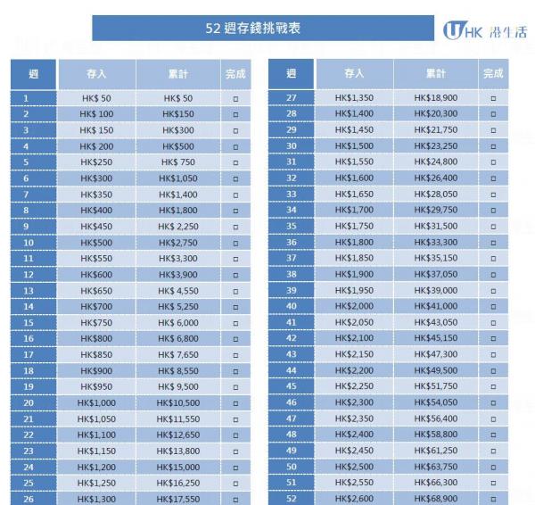 网上热传 52周存钱挑战表