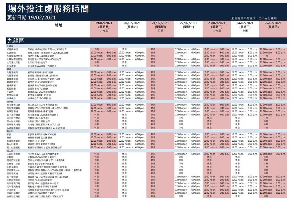 賽馬會投注站開放時間