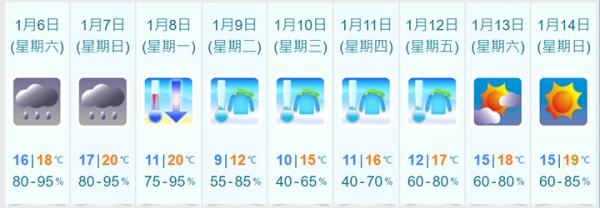 下周氣溫急降至10度六成機會9度以下 港生活 尋找香港好去處