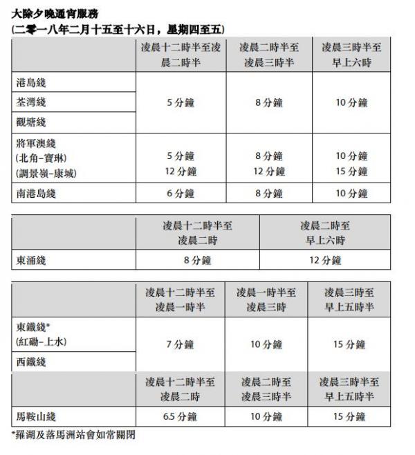 港鐵巴士延長 通宵行駛 年三十晚 年初一各大交通安排 港生活 尋找香港好去處