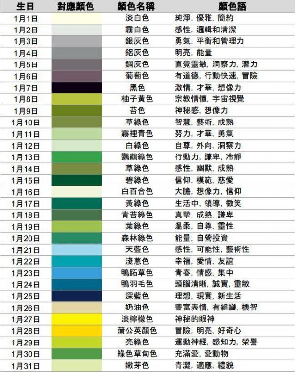 日本瘋傳 365日の誕生日顏色 透視自己專屬顏色 隱藏性格特質 港生活 尋找香港好去處