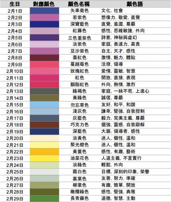 日本瘋傳 365日の誕生日顏色 透視自己專屬顏色 隱藏性格特質 港生活 尋找香港好去處