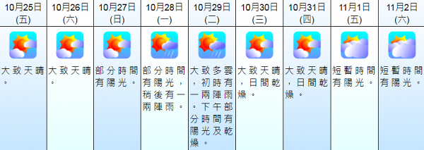 秋意漸濃 準備定秋冬裝換季天文台預料下週初天氣稍涼最低跌至21度 港生活 尋找香港好去處