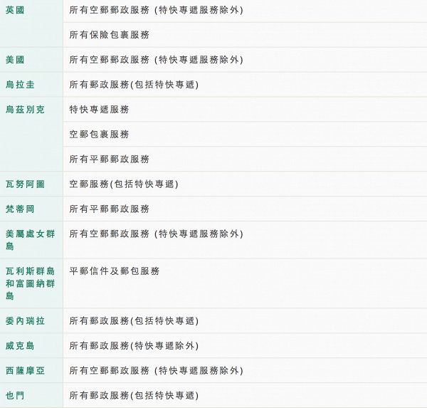 第四波疫情爆發郵局今起有新安排一項服務暫停