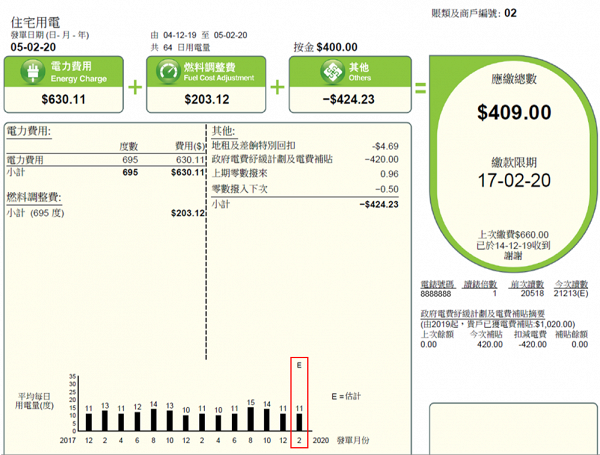 水務署及中電因疫情減少抄錶 水電費或會過高 用戶上訴方法一覽 | 港生活 - 尋找香港好去處
