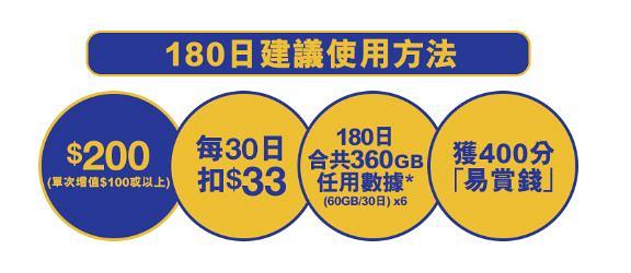 3hkx百佳新推出平價sosim儲值卡 33任用50gb數據上網開卡再送額外50gb數據 港生活 尋找香港好去處