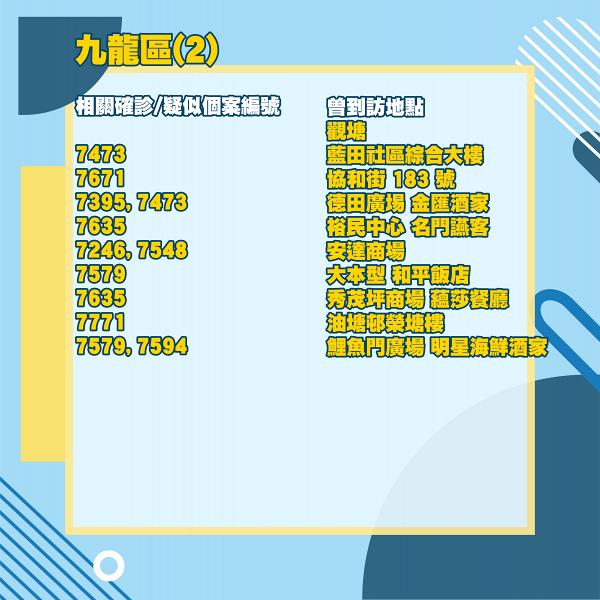 【新冠肺炎】增71宗確診 富仁樓4單位中招 須強制檢測 確診患者曾到訪餐廳/商場名單(24/12更新) | 港生活 - 尋找 ...