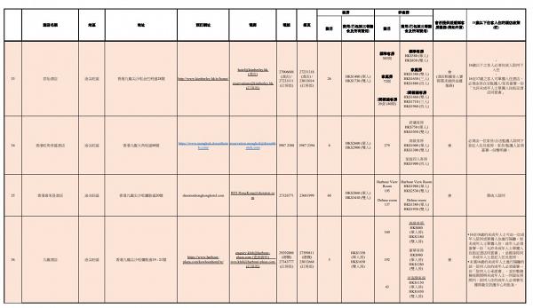 é…'åº—å„ªæƒ 2021 æ